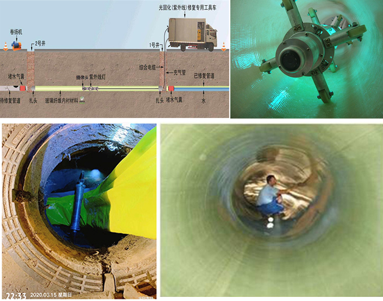 晋城UV-CIPP内衬修复