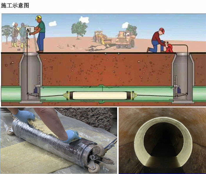 晋城管道局部点状修复